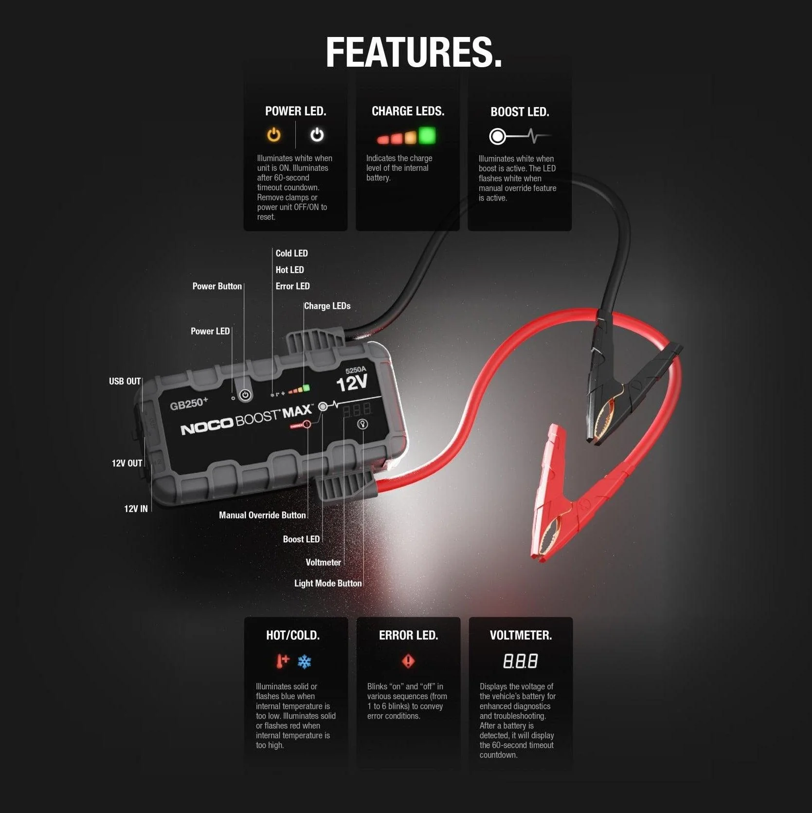 Jump Starter - NOCO BoostMax 12V - GB250+ - Image 4